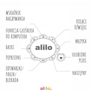 Funkcje wielofunkcyjnego urządzenia - króliczka Alilo.